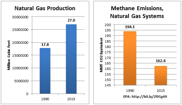 NG_output_methane